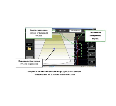 Радар-детектор “РД-400” в каталоге приборов Setek Technology