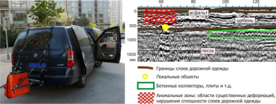 Антенный блок АБ-1000Р в каталоге приборов Setek Technology