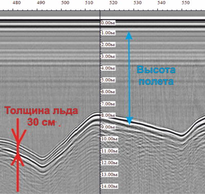 Модификация ЛД-400 на БПЛА в каталоге приборов Setek Technology
